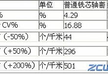 并条机胶辊铁芯轴套的应用