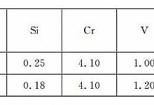 被誉为工业皇冠上明珠的航空发动机轴承是拿什么材料做的？