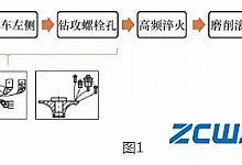 第三代轮毂轴承制造工艺流程及优点