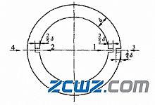 剖分轴承套圈线切割时防爆裂的方法