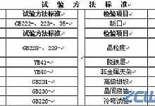 锻件质量分析的基本标准方法