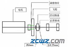 举例氮压机轴承故障现象、原因及处理