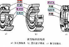 滚动轴承画法