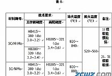 锻模热处理工艺规范
