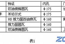 高炉鼓风机滑动轴承的装配