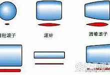 不懂轴承“五大件”别给我谈轴承！