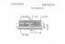 三坐标的导轨与轴承结构