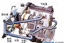 常见汽车水泵故障症状,出现这些问题可别大意,赶快检查