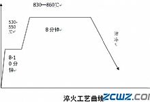 GCr15轴承钢球加工步骤