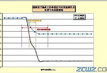 立磨磨辊轴承在水泥厂中的应用性能分析