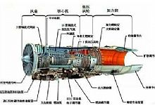 飞机发动机都用什么样的轴承,如何做到耐高温和润滑?