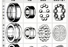 轴承的那些事，一文让你更懂轴承！
