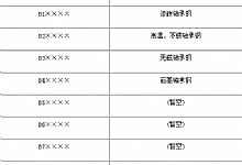 浅谈：轴承钢细分类统一数字代号