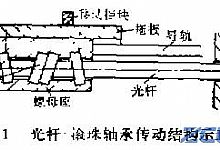浅谈：光杆-滚珠轴承传动原理
