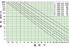 SKF轴承润滑方式的选择与补给(图文)
