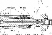 师傅不会告诉你的：数控机床主轴轴承安装、调整