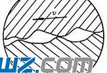 滑动轴承常见摩擦状态分析