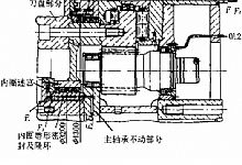主轴承润滑系统污染主液压系统故障诊断与处理