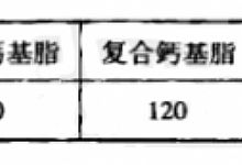 轴承润滑脂的选用原则、注入方法和注入量