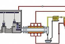 行业精选在线修复水泥旋窑托轮轴轴承位磨损问题