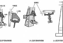 你知道连杆组是怎么维修的吗？