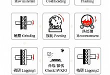 轴承钢珠生产流程及装配步骤