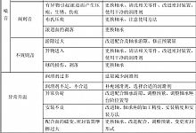 主轴轴承的安装与运转