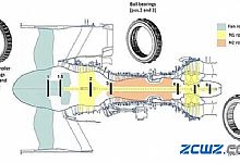 航空发动机轴承 原因及防止措施