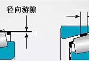 微米之间关乎轴承寿命,多大游隙最合适