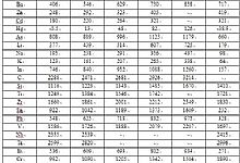 真空热处理工艺原理和真空热处理和加热特点