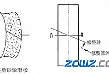 圆锥滚子轴承内圈滚道凸度加工调整方法及控制