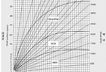 油封的选择影响因素