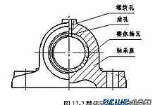 滑动轴承的结构