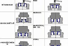 浅谈：油封常见的错误装配方式