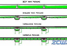 酸洗过程中的预防缺陷方法
