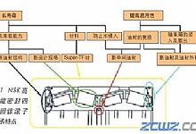 NSK高性能四列圆锥滚子轴承在钢铁轧机设备上的应用
