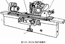 M1432A型万能外圆磨床的主要组成部件