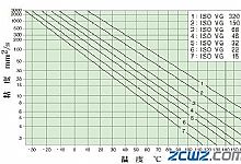 润滑剂的选择与补给