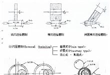 磨削加工的概念介绍