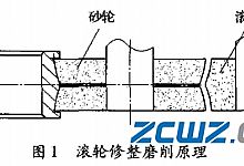 调心滚子轴承内滚道磨削方法的原理及特点